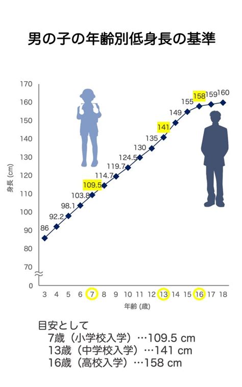 低 身長 どこから 男|低身長 大人とは.